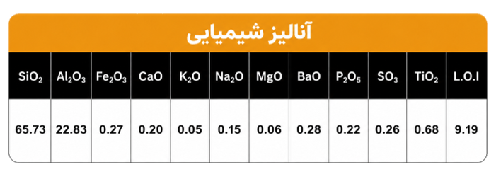 عنوان شما در اینجا