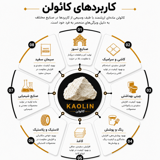 عنوان مورد نظر
