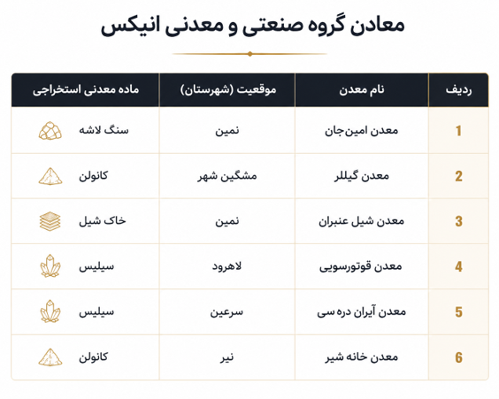 عنوان مورد نظر